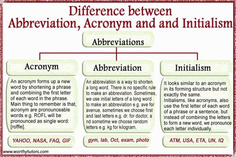 afkorting lv|Acronyms, Abbreviations & Initialisms .